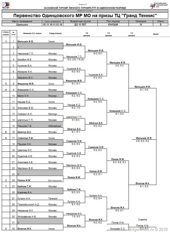Календарь ртт по большому теннису 2023