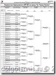 Таблица турнира в Одинцово