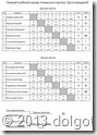 Итоговая таблица Первого Клубного Турнира по большому теннису в Долгопрудном.