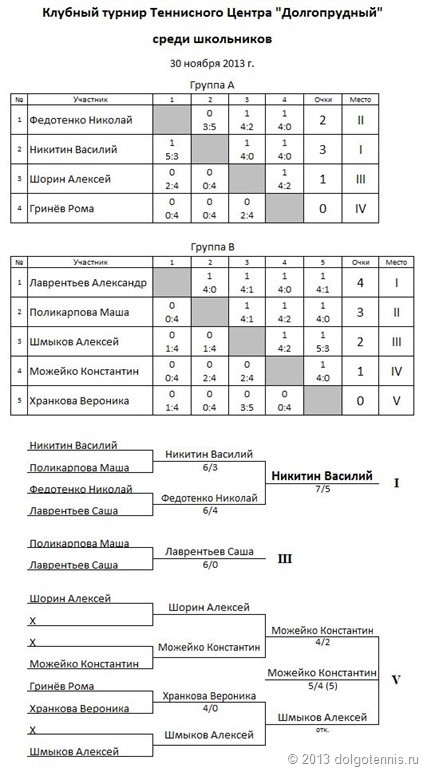 Таблица турнира теннис
